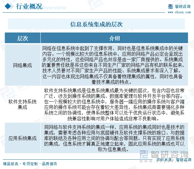 系统维护一般要多久？这取决于多种因素