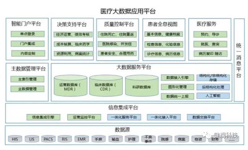 数据集成平台