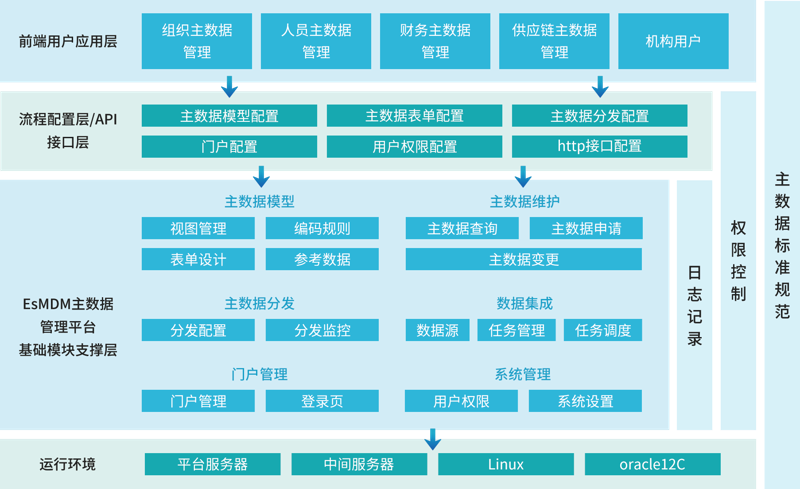 技术服务费税率是多少？这个问题常常困扰着众多中小型企业。